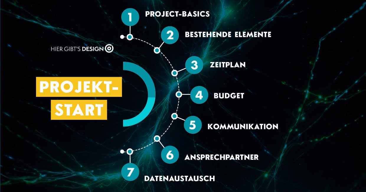 Grafikdesign-Projektablauf mit 7 Schritten für eine reibungslose Zusammenarbeit