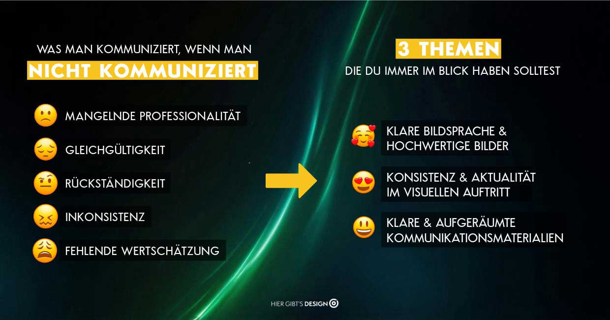 Darstellung von fünf negativen Botschaften und drei wichtigen Aspekten, die für eine erfolgreiche visuelle Kommunikation wichtig sind.